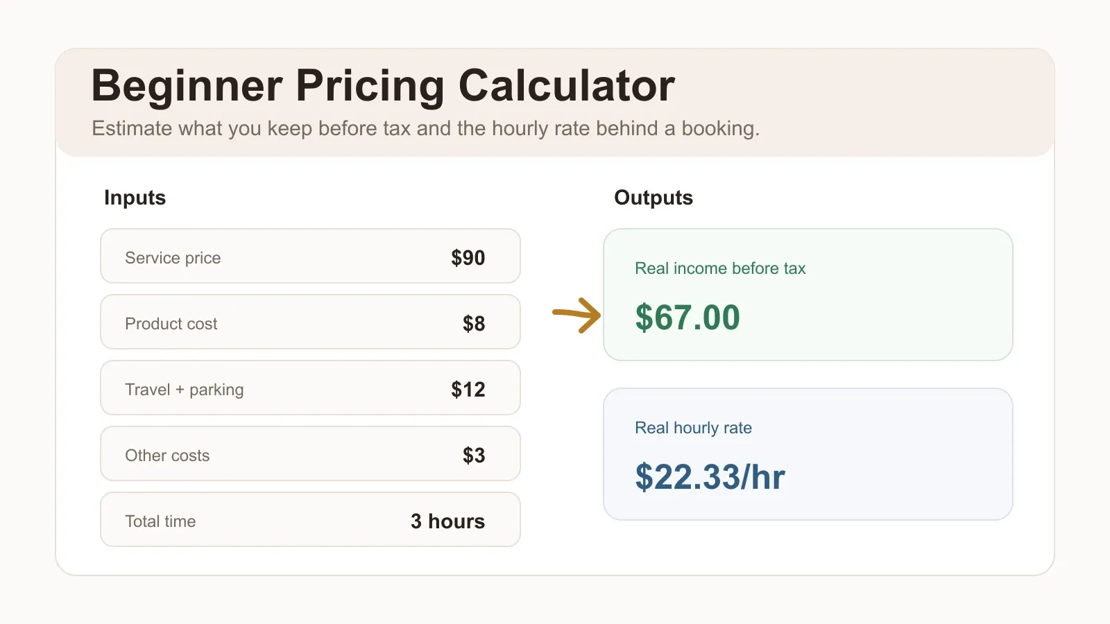 Beginner makeup artist pricing calculator with service price, product cost, travel cost, and real hourly rate.