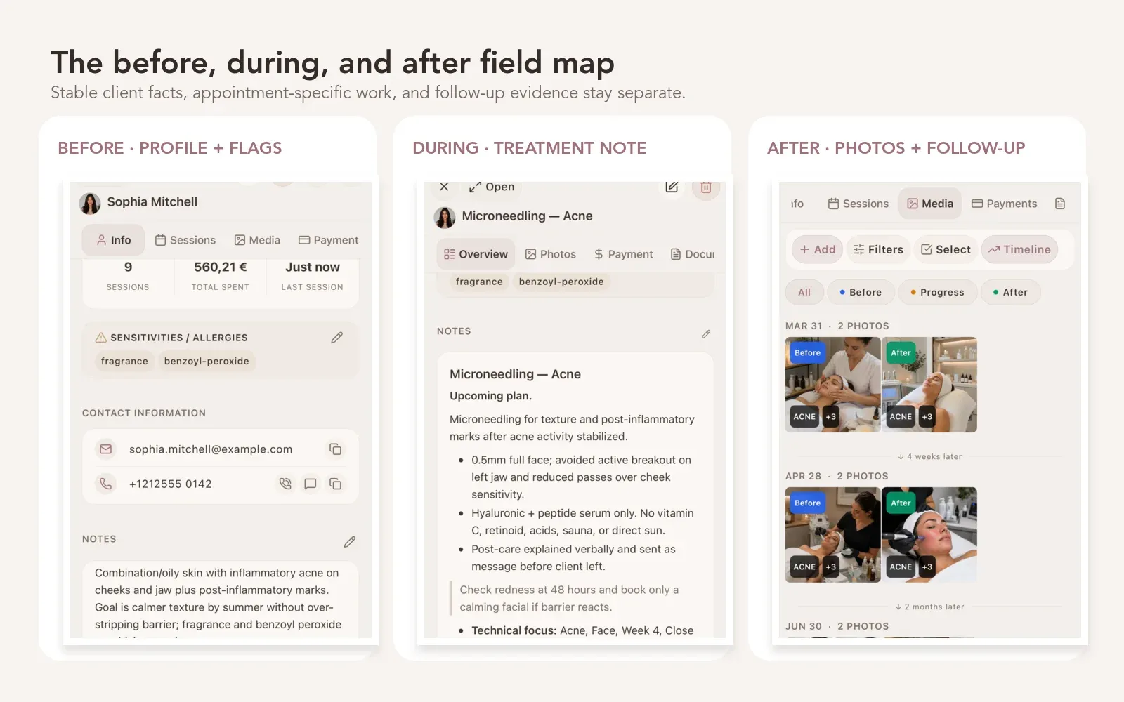 Three Glamorph screens showing an esthetician client profile before a treatment, the session record during it, and the progress-photo timeline after it.