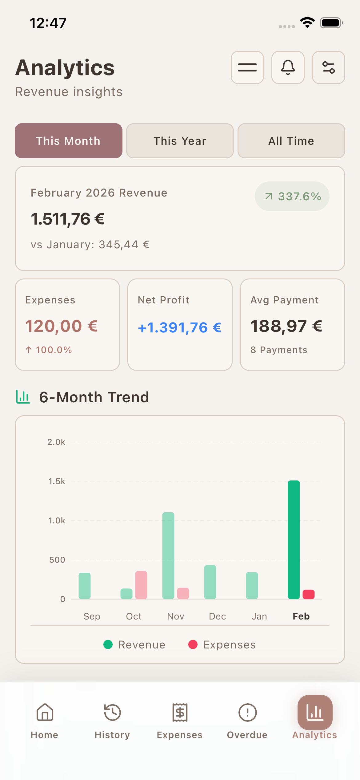 Analytics Screen of Glamorph App